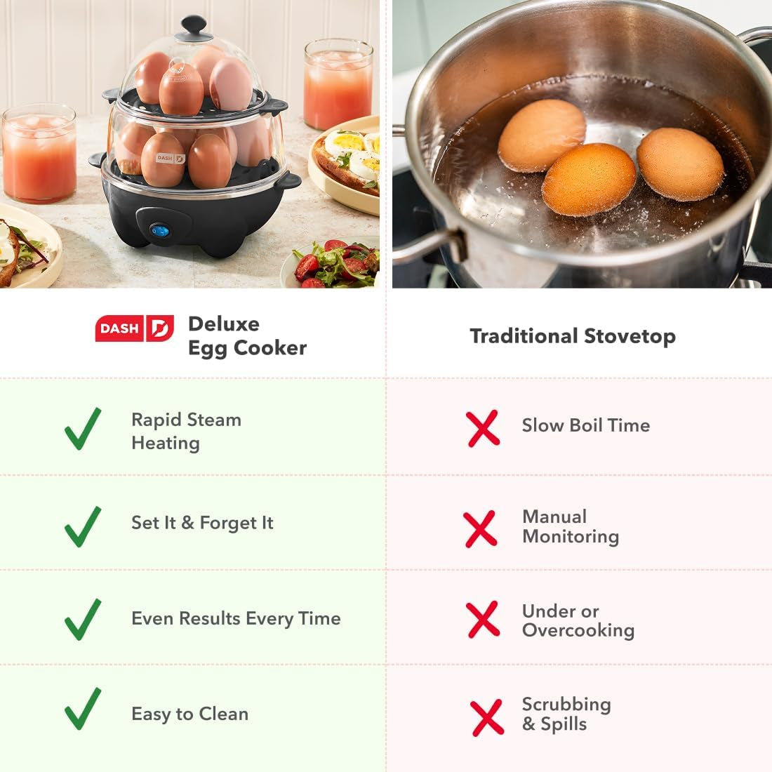 Cocedor eléctrico de huevos multifuncional – 12 huevos, omelets y huevos pochados